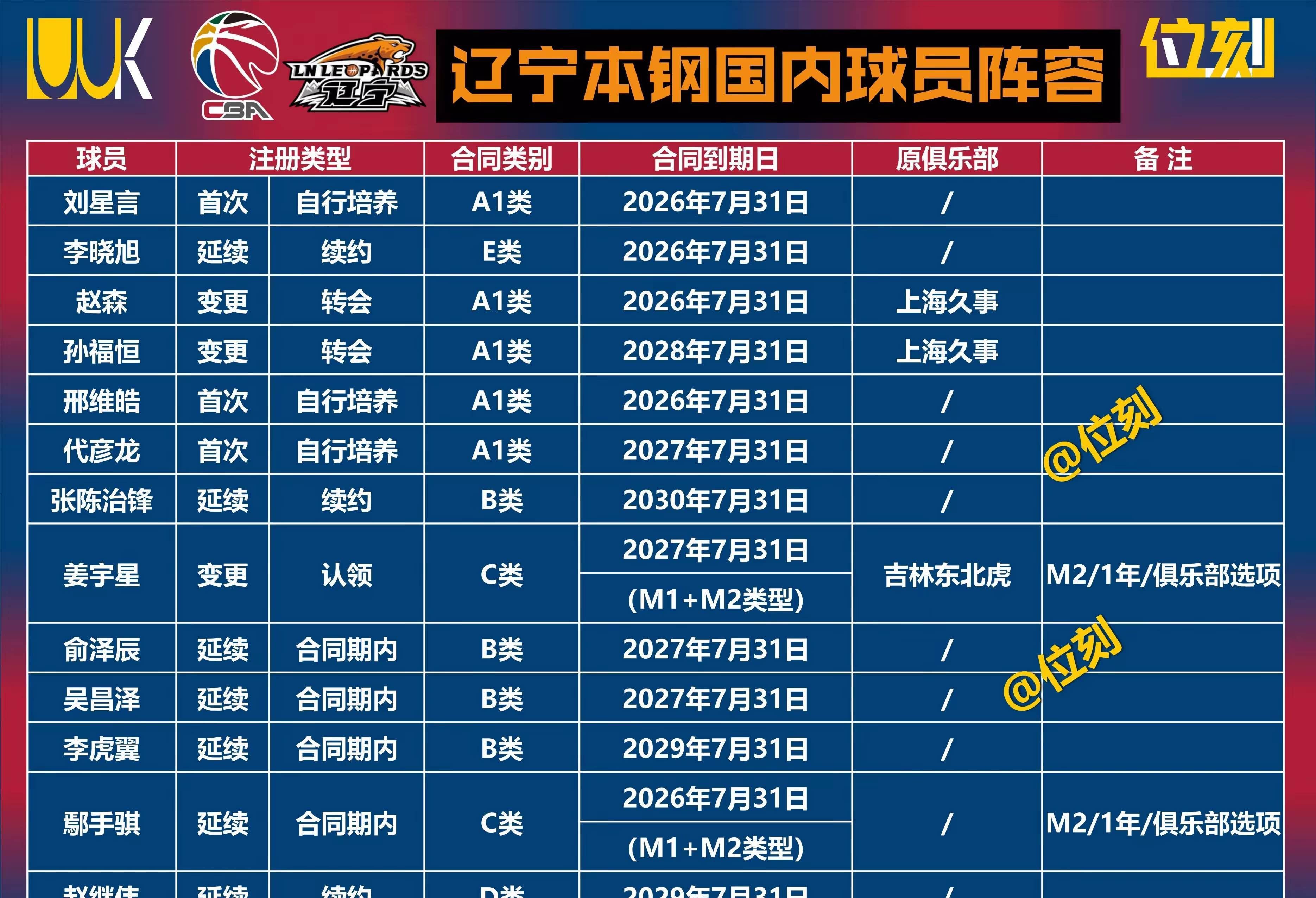 包含NBA常规赛赛程吃紧,阿贾克斯赛后内部沟通,媒体盛赞,年轻球员得到机会的词条 包含NBA常规赛赛程吃紧,阿贾克斯赛后内部沟通,媒体盛赞,年轻球员得到机会的词条